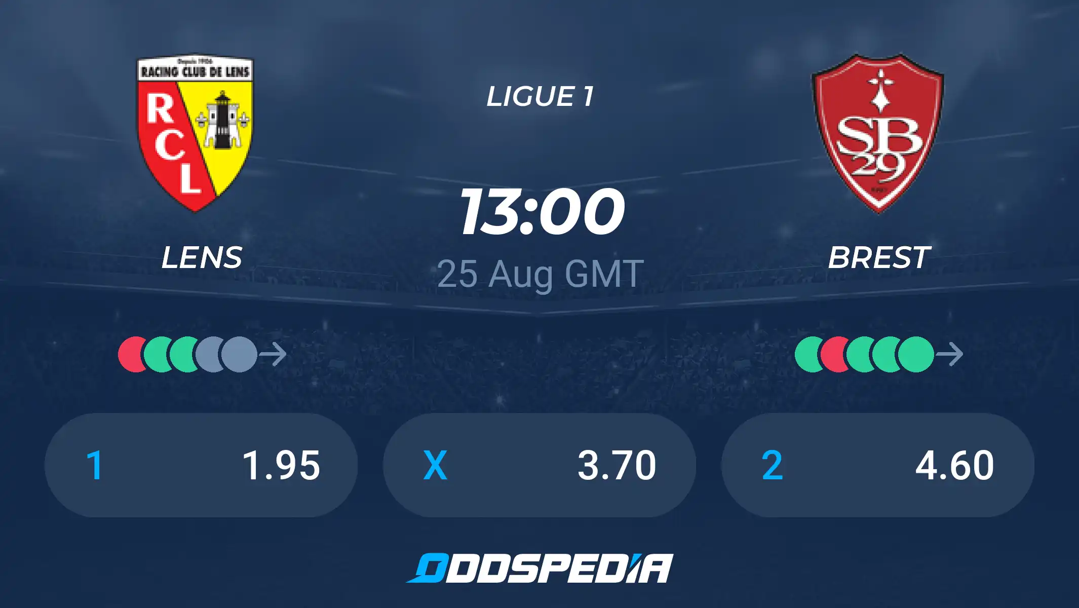 Lens vs Brest: Whats the score going to be? Simple analysis and prediction for the game!
