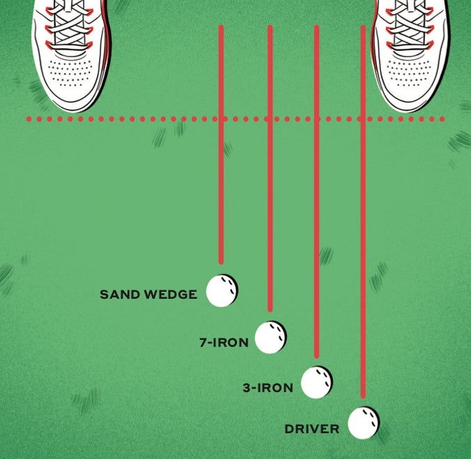 Where to Position Golf Ball in Stance: Easy Tips for Perfect Placement Every Time