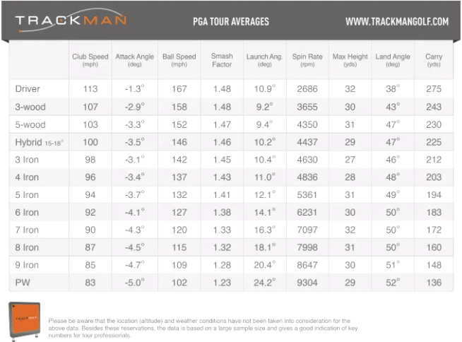 Unlocking the Secrets of Average PGA Tour Swing Speed