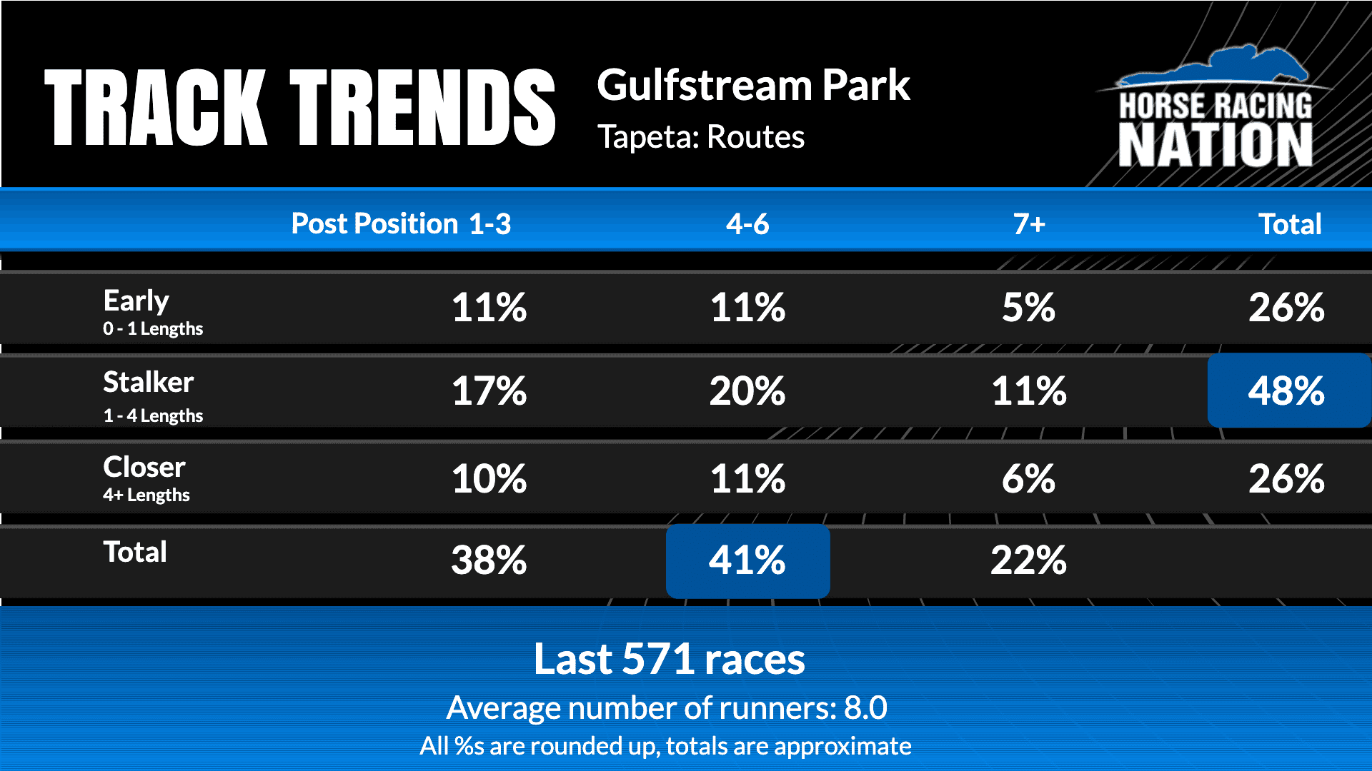 How to Track Profile Gulfstream: Easy Steps for Beginners