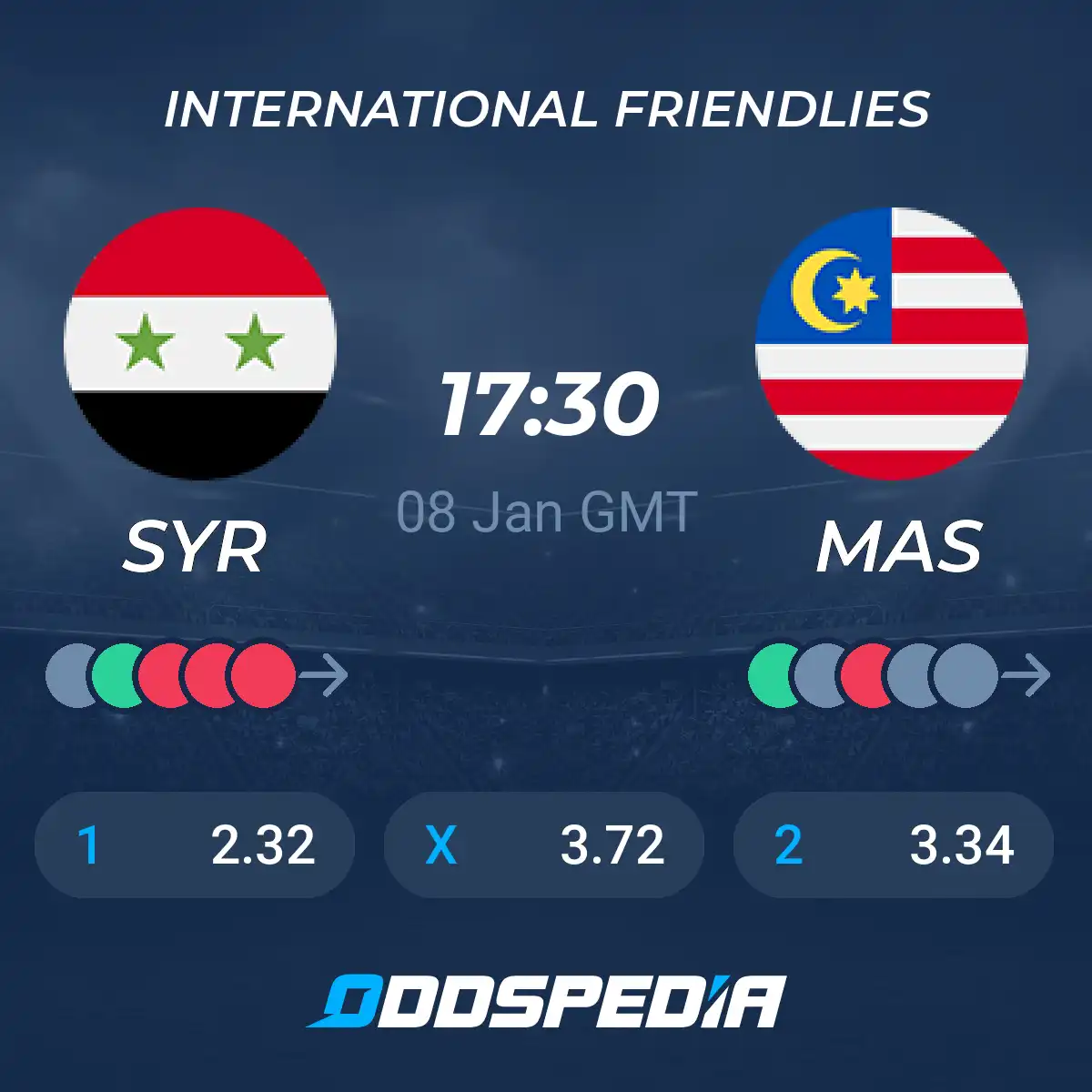 Syria vs Myanmar prediction: Match analysis, betting tips & latest odds!