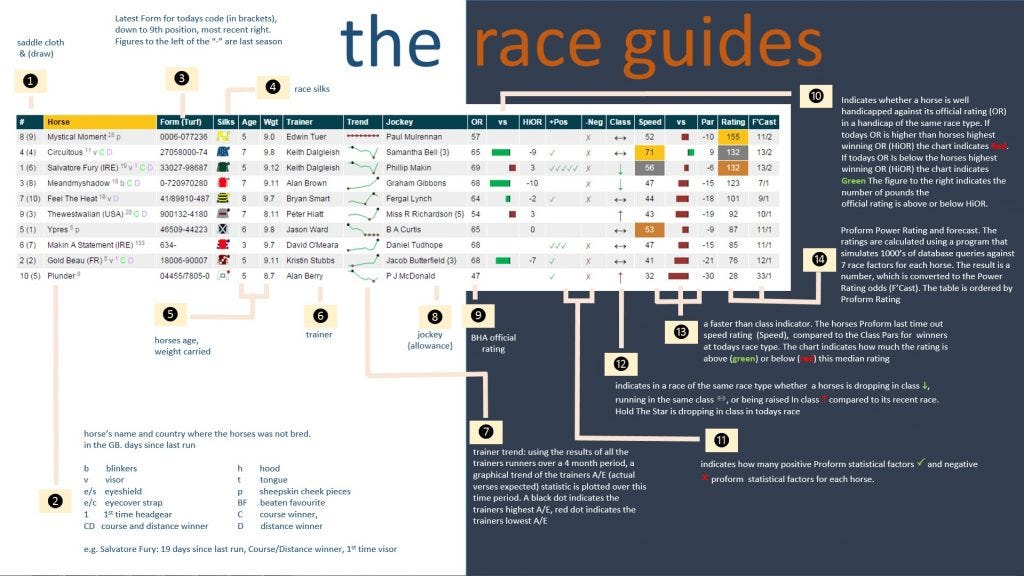 The Best Sources for Free Horse Racing Data Online
