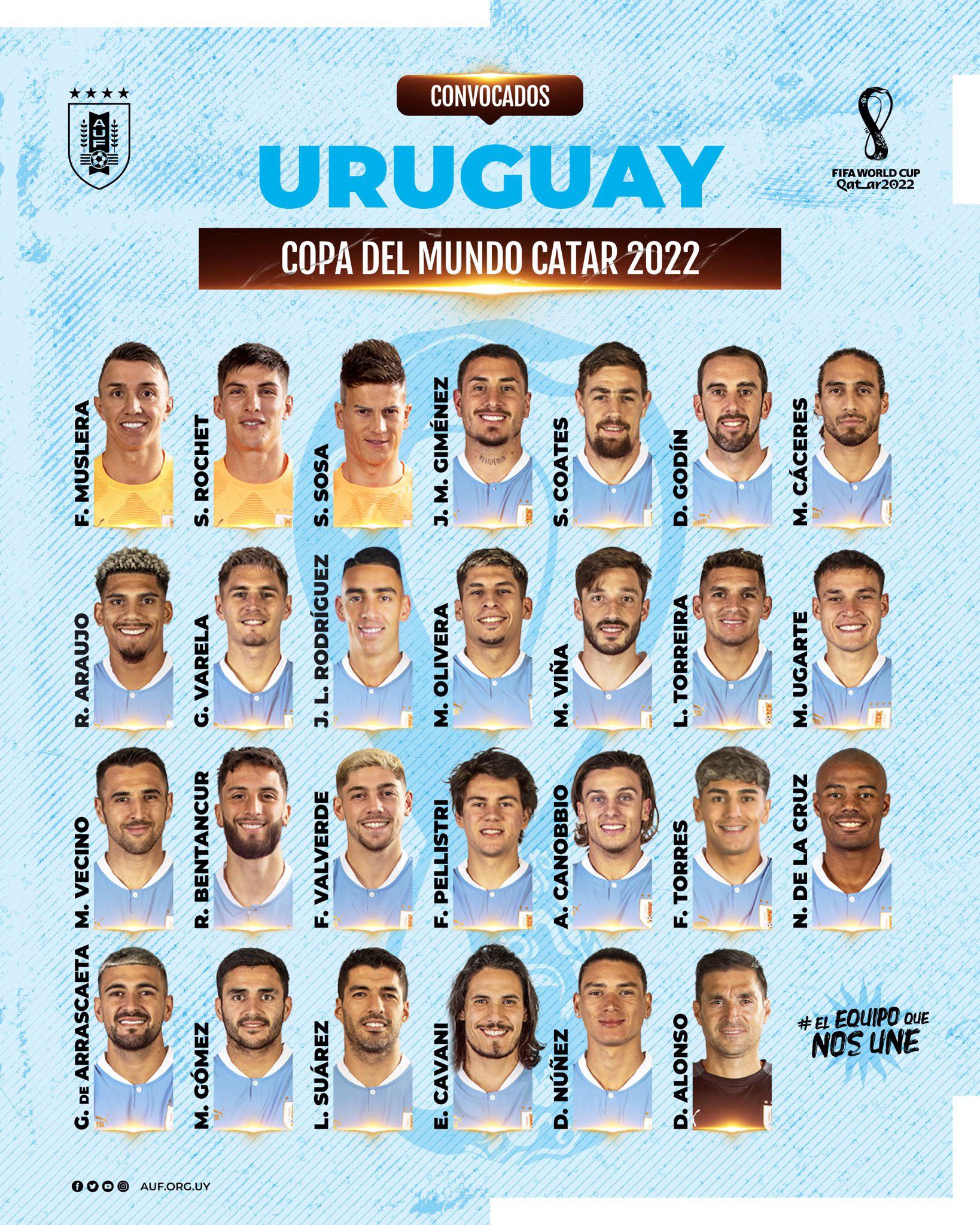 Top Uruguay National Soccer Team Players You Should Know