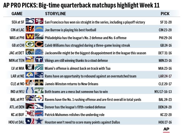 NFL Matchups Week 11: Whos Playing and When?