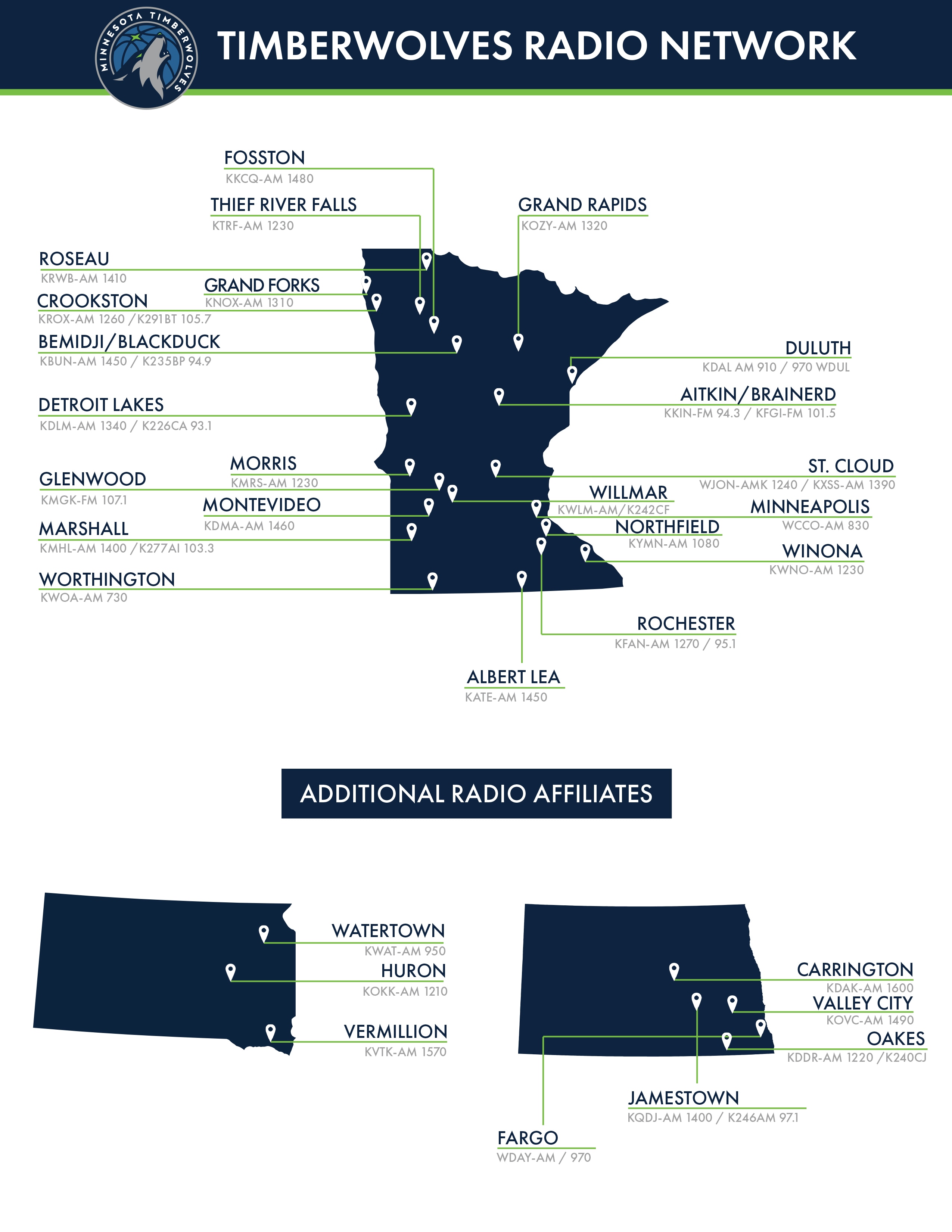 Timberwolves radio station: Which one should you tune into?