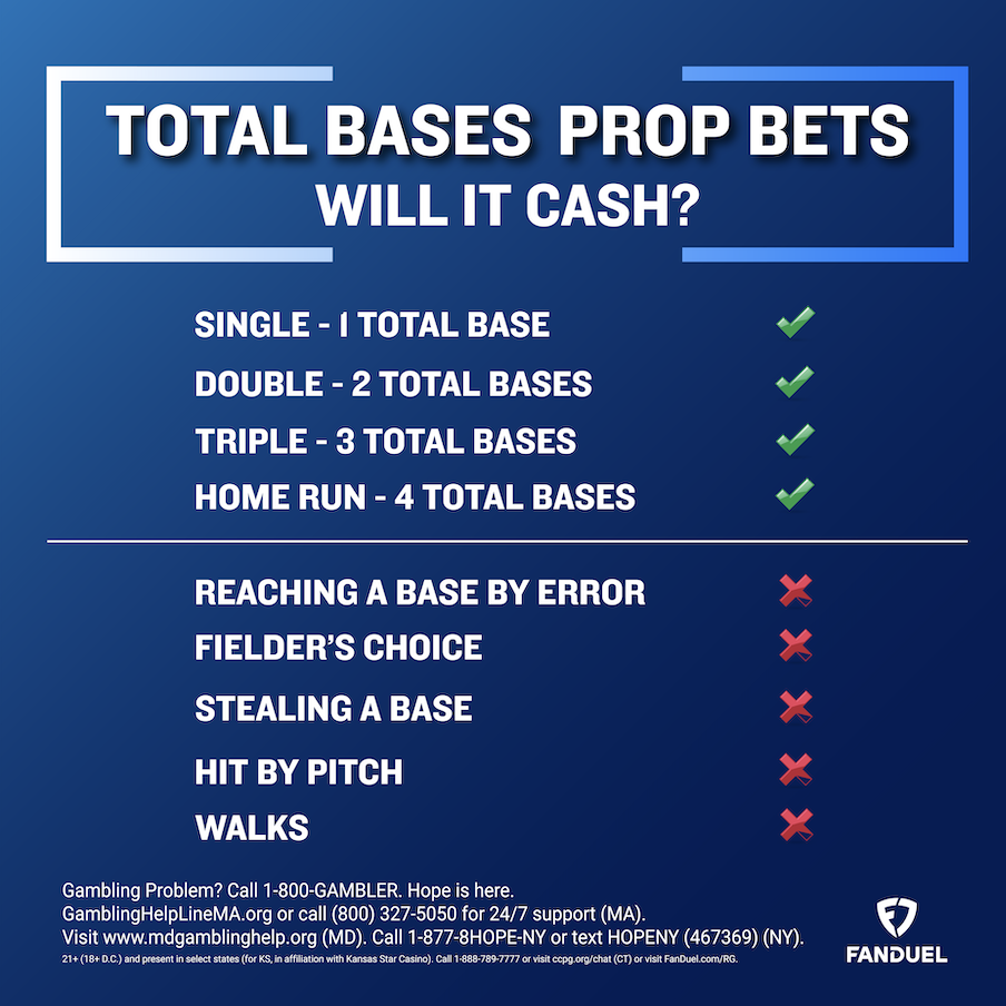 How Do Total Bases Work? Easy Way to Learn More!