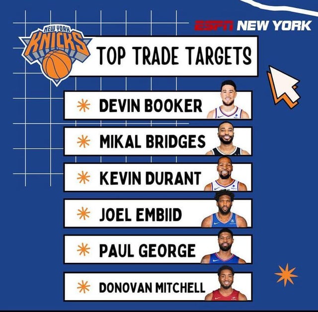 Knicks News Trade Targets: Which Players Are on the Knicks Radar Right Now?