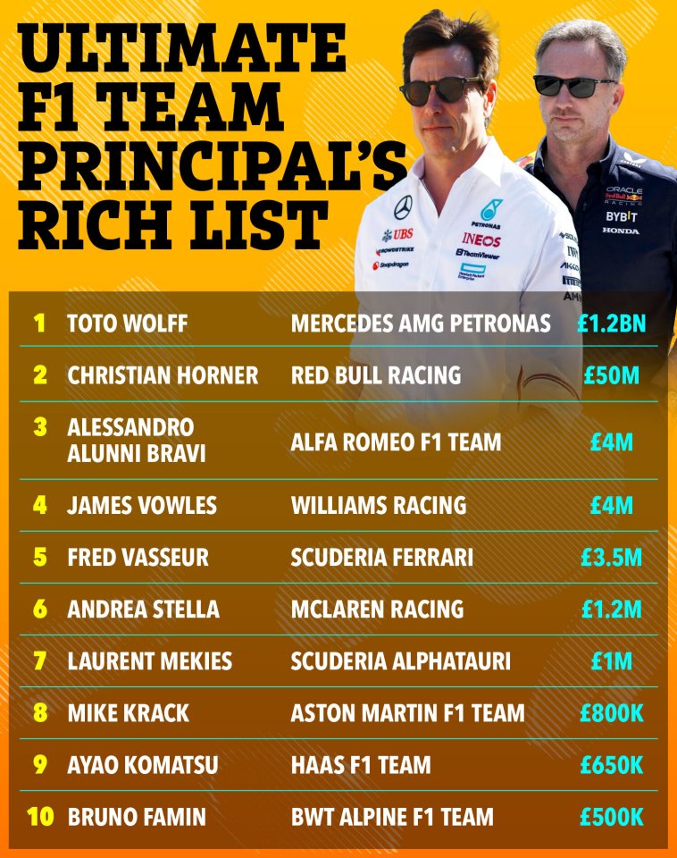 Christian Horner Net Worth: How Much Is The F1 Boss Worth In 2024?