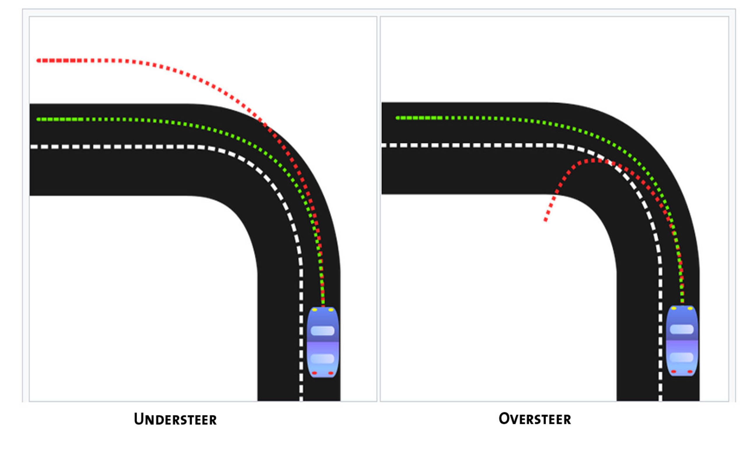 What is Oversteer and Why Does It Happen? Everything You Need to Know About It