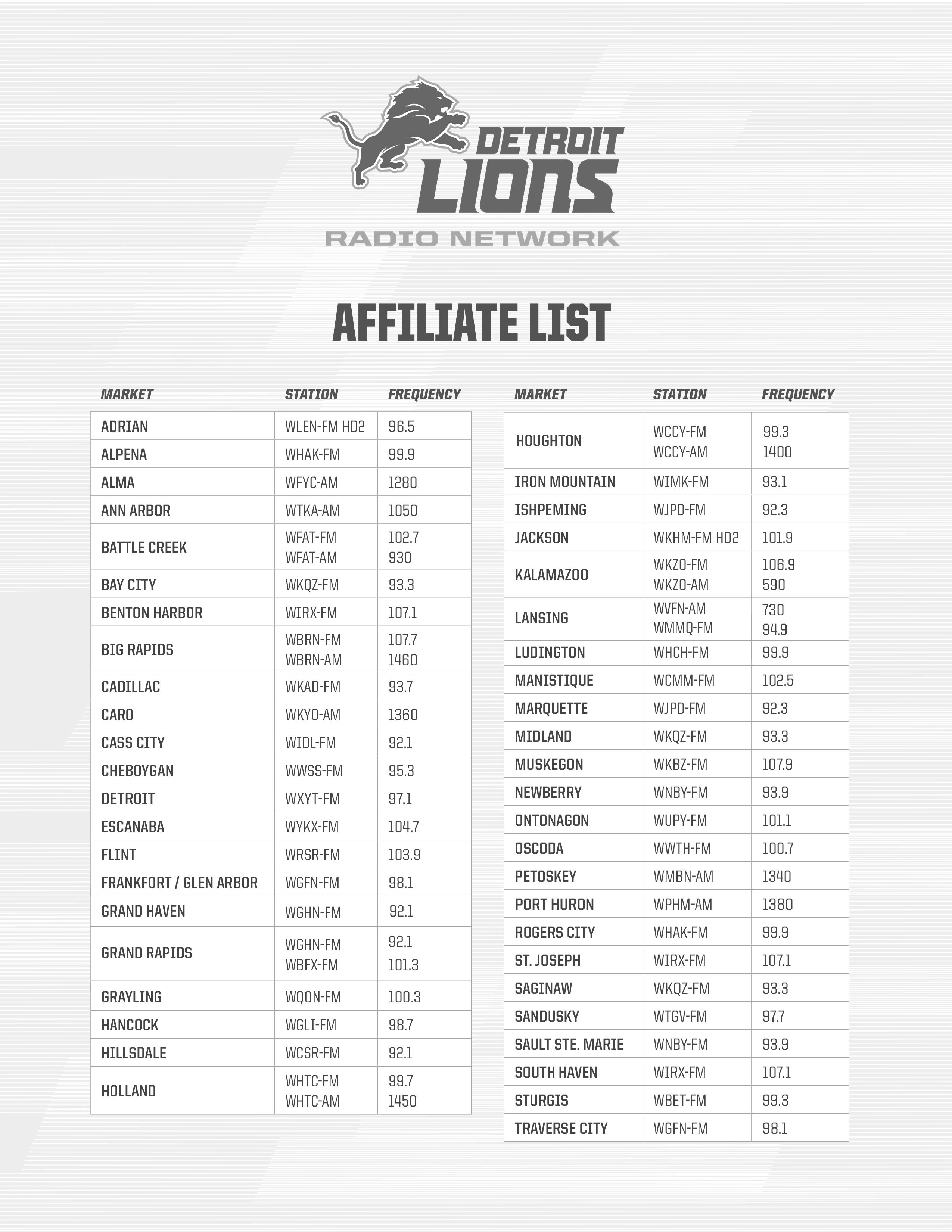 What Channel Is the Lions Game On Right Now? Check This List!