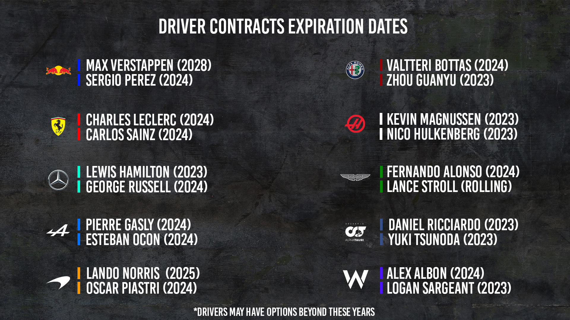 2025 F1 Driver Lineup: All the Latest News and Rumors About Your Favorite Drivers