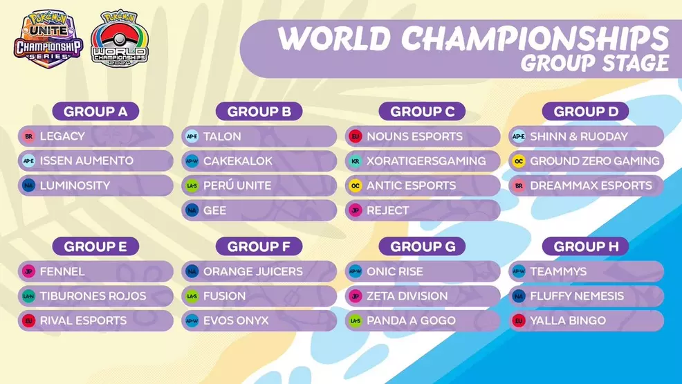 Pokémon VGC Worlds 2024 Schedule Released! Find Out When Your Favorite Players Will Be Competing.