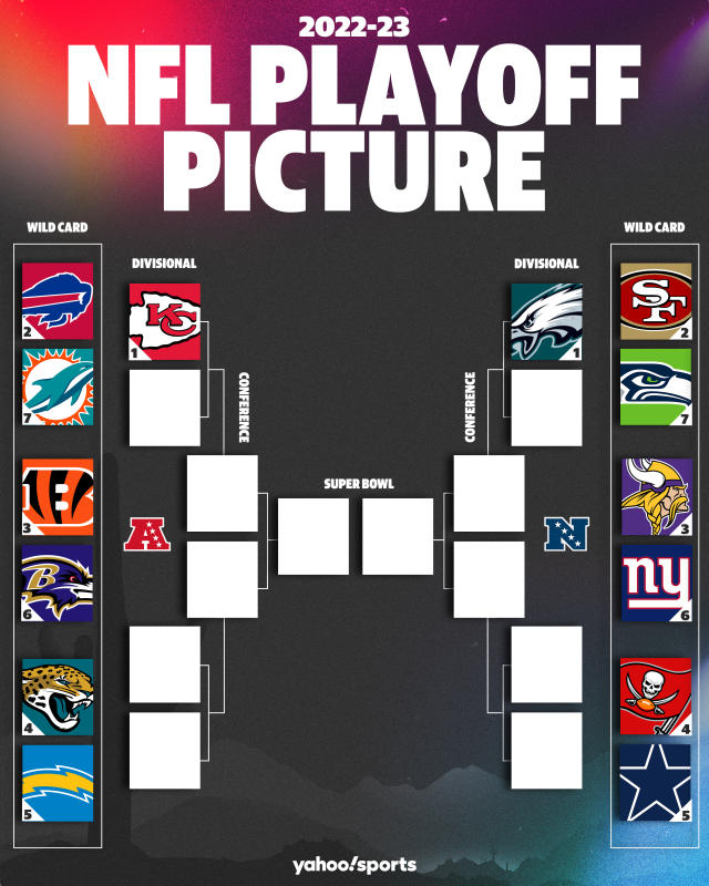 Dont Miss Out! NFL Playoff Games Today - Full Guide