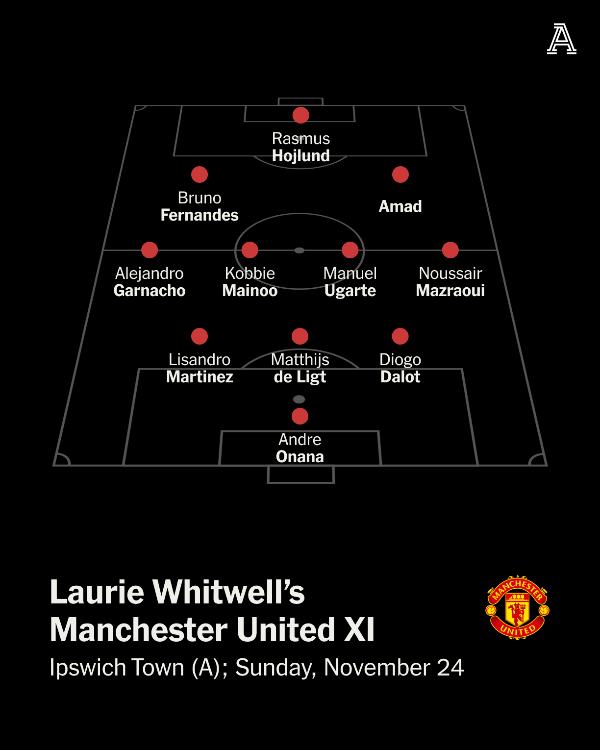Man Utd Lineup vs [Opponent]: Check the Starting Eleven, Injuries, and Tactics.