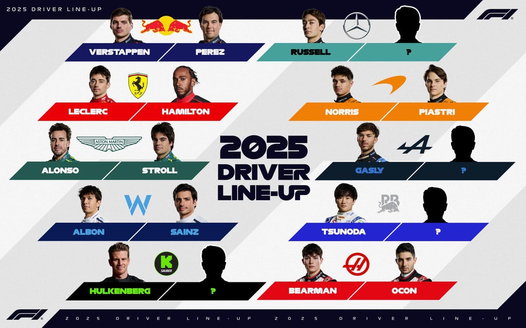 2025 F1 Driver Lineup: All the Latest News and Rumors About Your Favorite Drivers