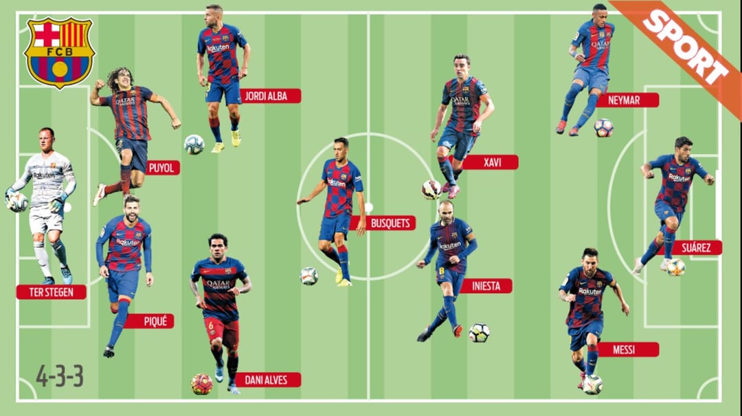 Barca Team 2013: Where Are They Now (Stars of the Legendary Lineup)