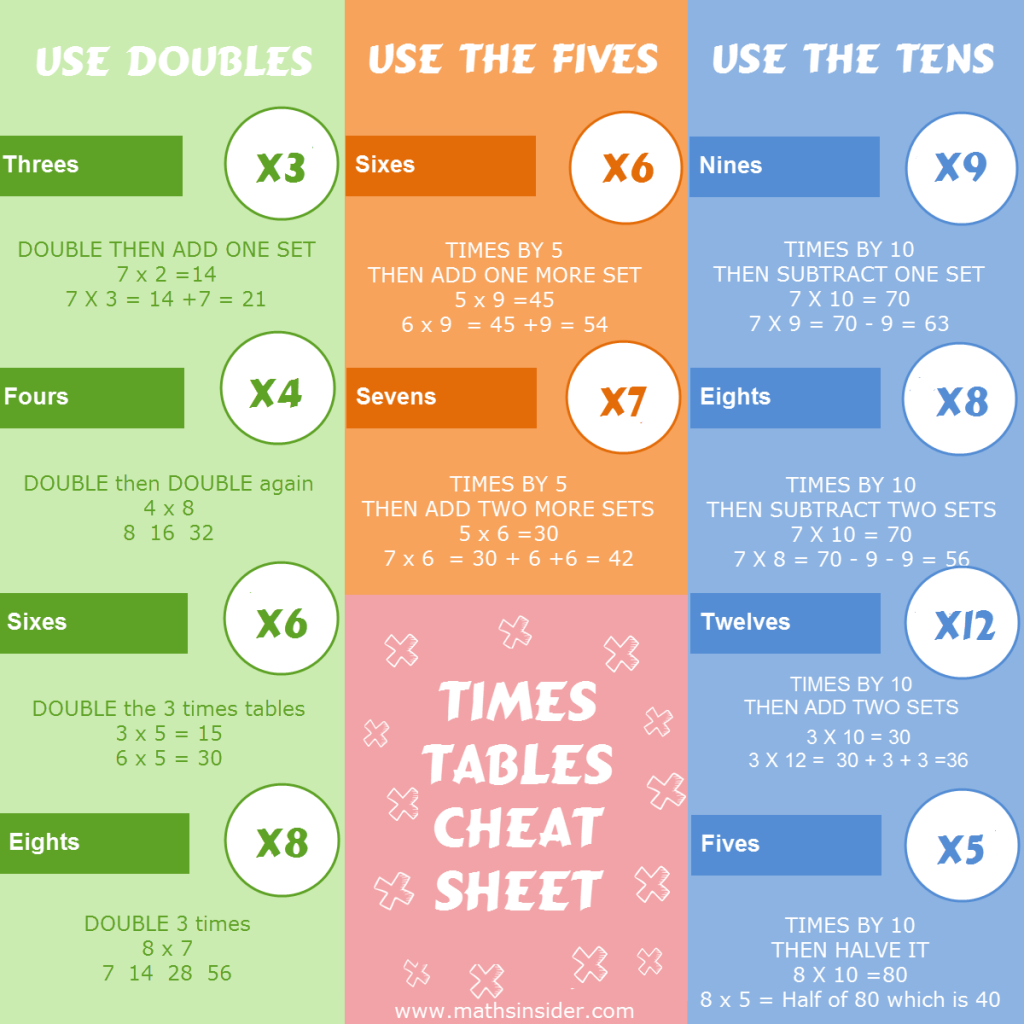 All About t i z (Easy Tips to Help You Get Started Today)