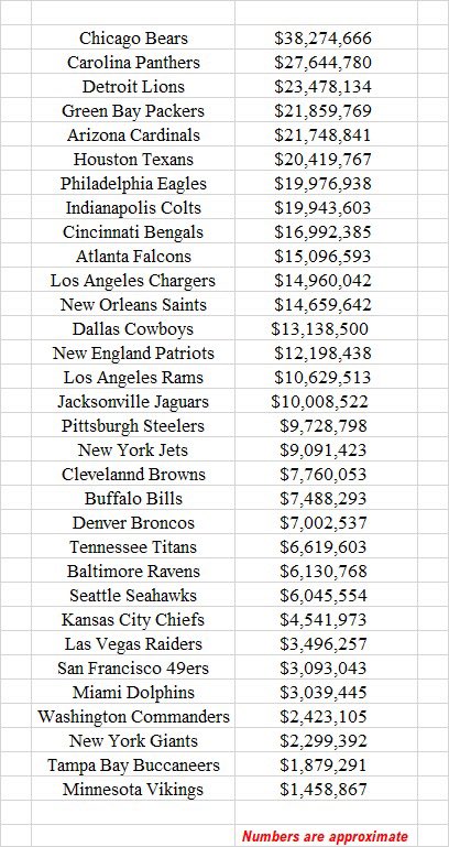 Get the Complete List of NFL Teams in Alphabetical Order Now!