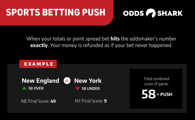 Push Betting Meaning Explained: What Happens When a Bet Ties?