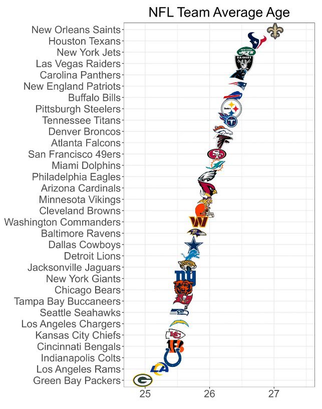 Get the Complete List of NFL Teams in Alphabetical Order Now!