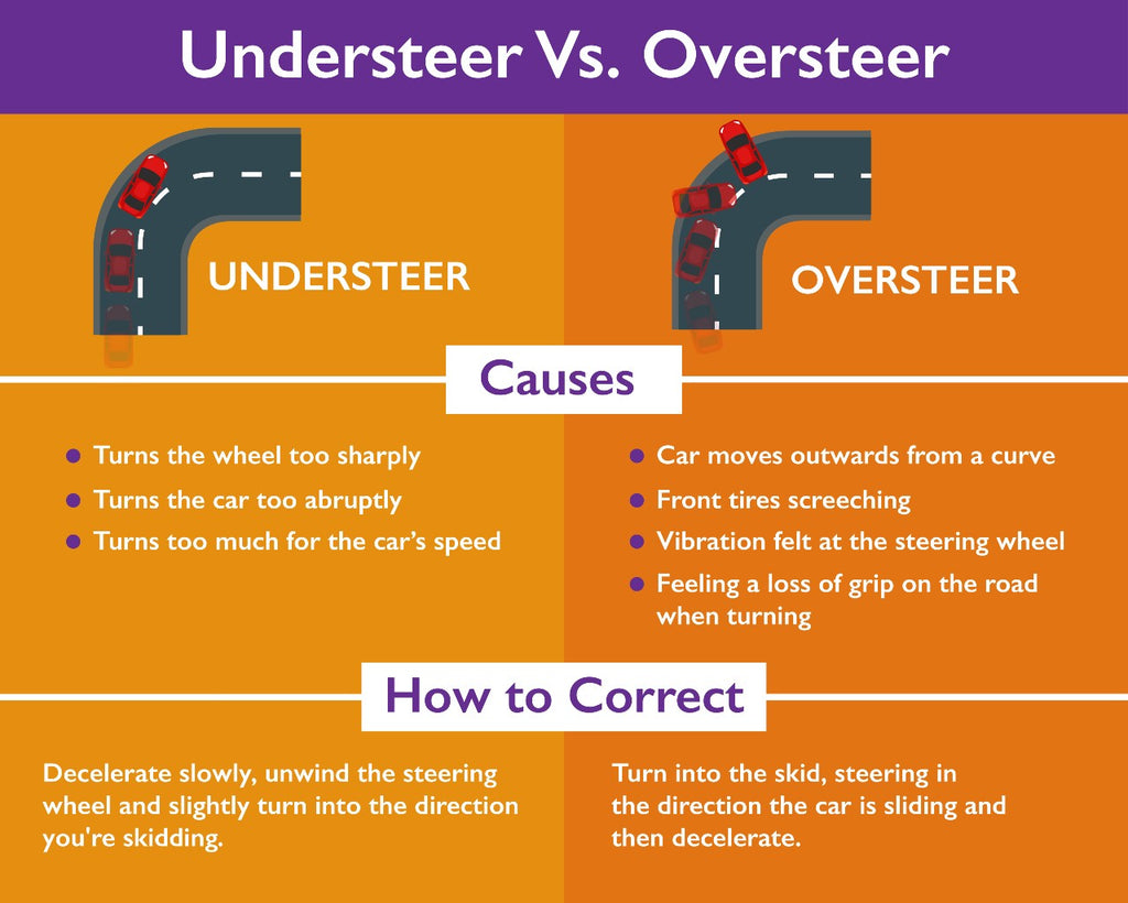 What is Oversteer and Why Does It Happen? Everything You Need to Know About It
