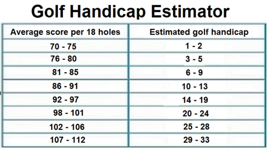 Is 5 handicap in golf considered good? A detailed explanation.