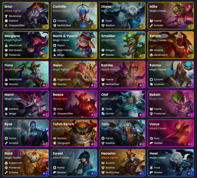 Whats new in set 12 PBE? (Everything you need to know about the latest update)