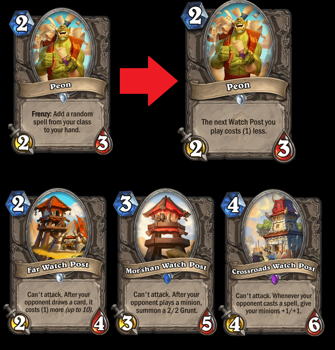 What Affects Your Peon Rankings? Find Out Here