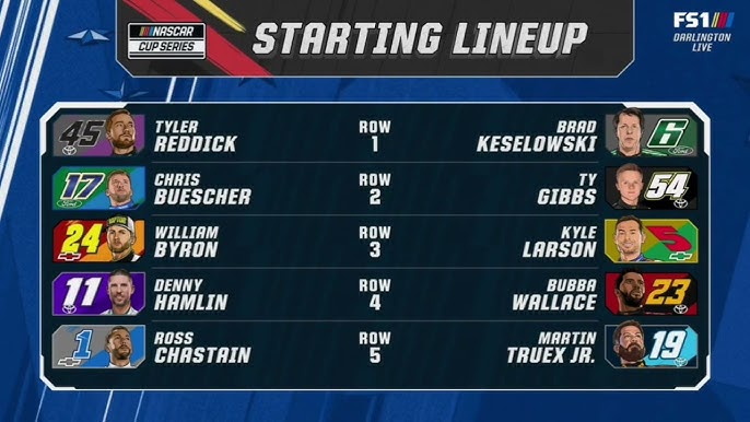 Darlington Starting Lineup: Dont Miss Todays Race Lineup.