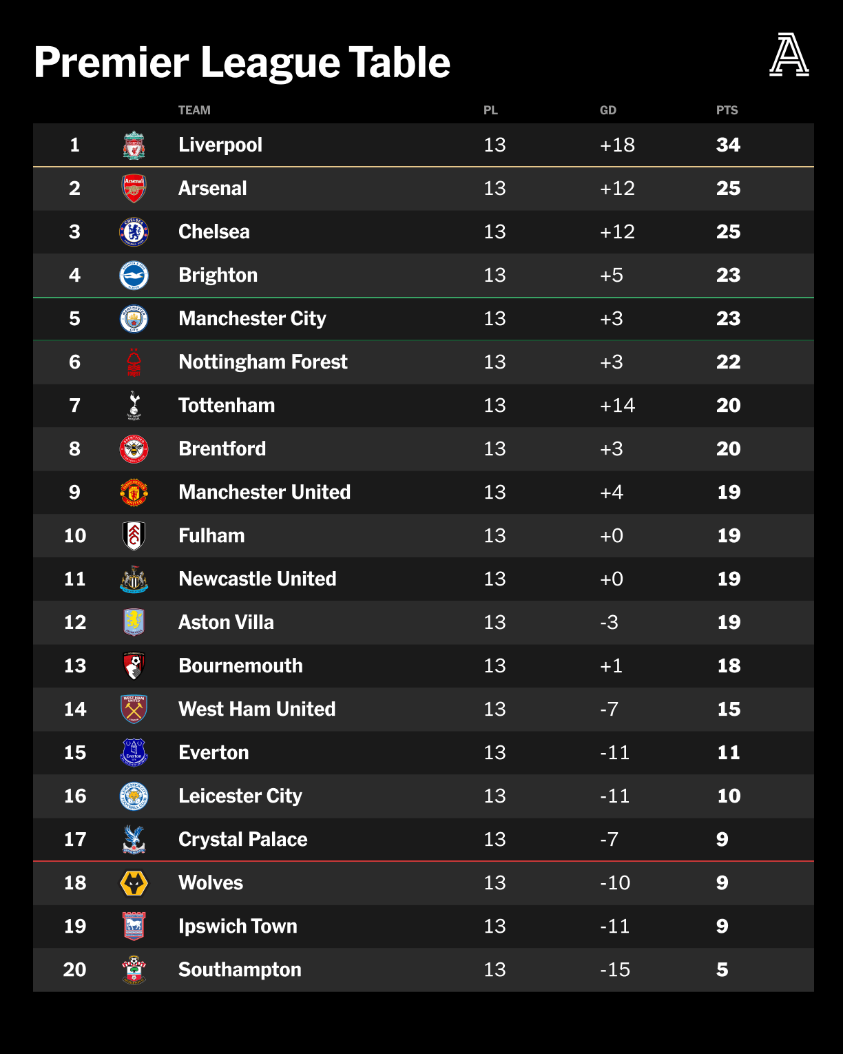 Liga Francia Standings Live Update: Check the Latest Tabla de Posiciones Liga Francia - Updated Daily!