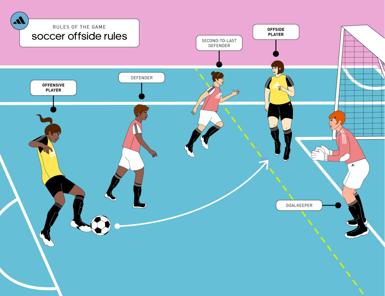 Offsides in Soccer U14 Explained: Easy Tips to Understand This Tricky Rule!
