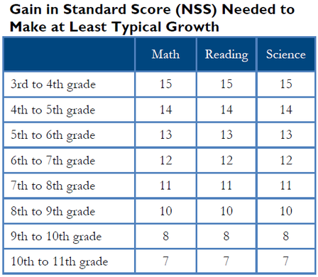 What Is a Good Iowa Score for Your Childs Grade Level