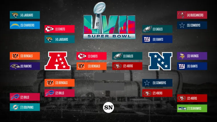 Where can I find the nfl playoff tv schedule? All channels here!