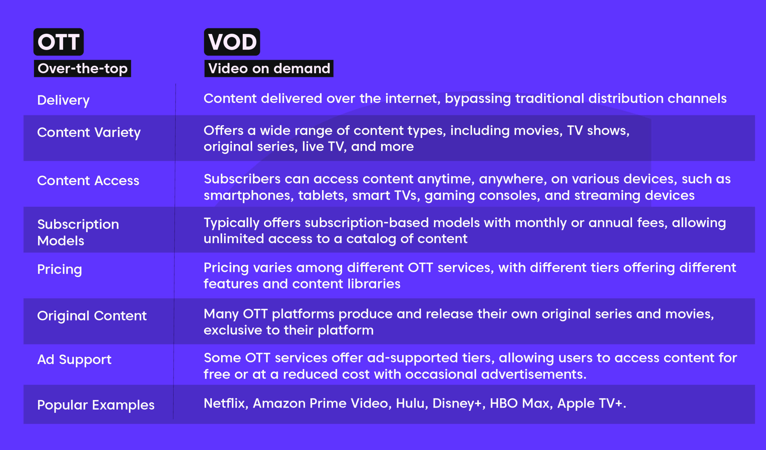 buf vs ott Which One Is Better for Streaming Simple Guide