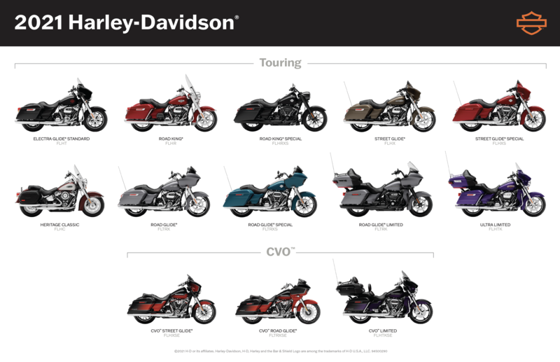 Harley Race Bike Models: Which One is Fastest? Find Out in This Comparison Guide!