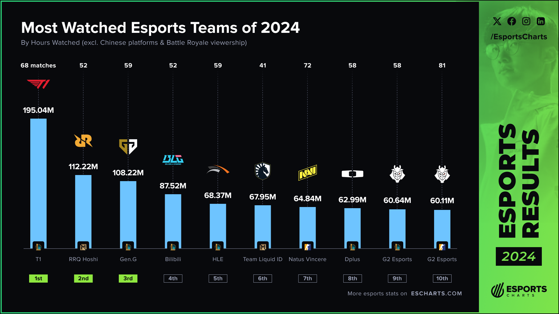 fifa online esport team rankings 2024: find out which teams are the best this year!
