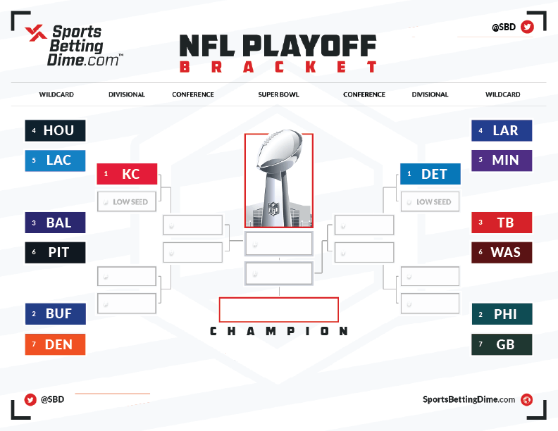 Dont Miss Out! NFL Playoff Games Today - Full Guide