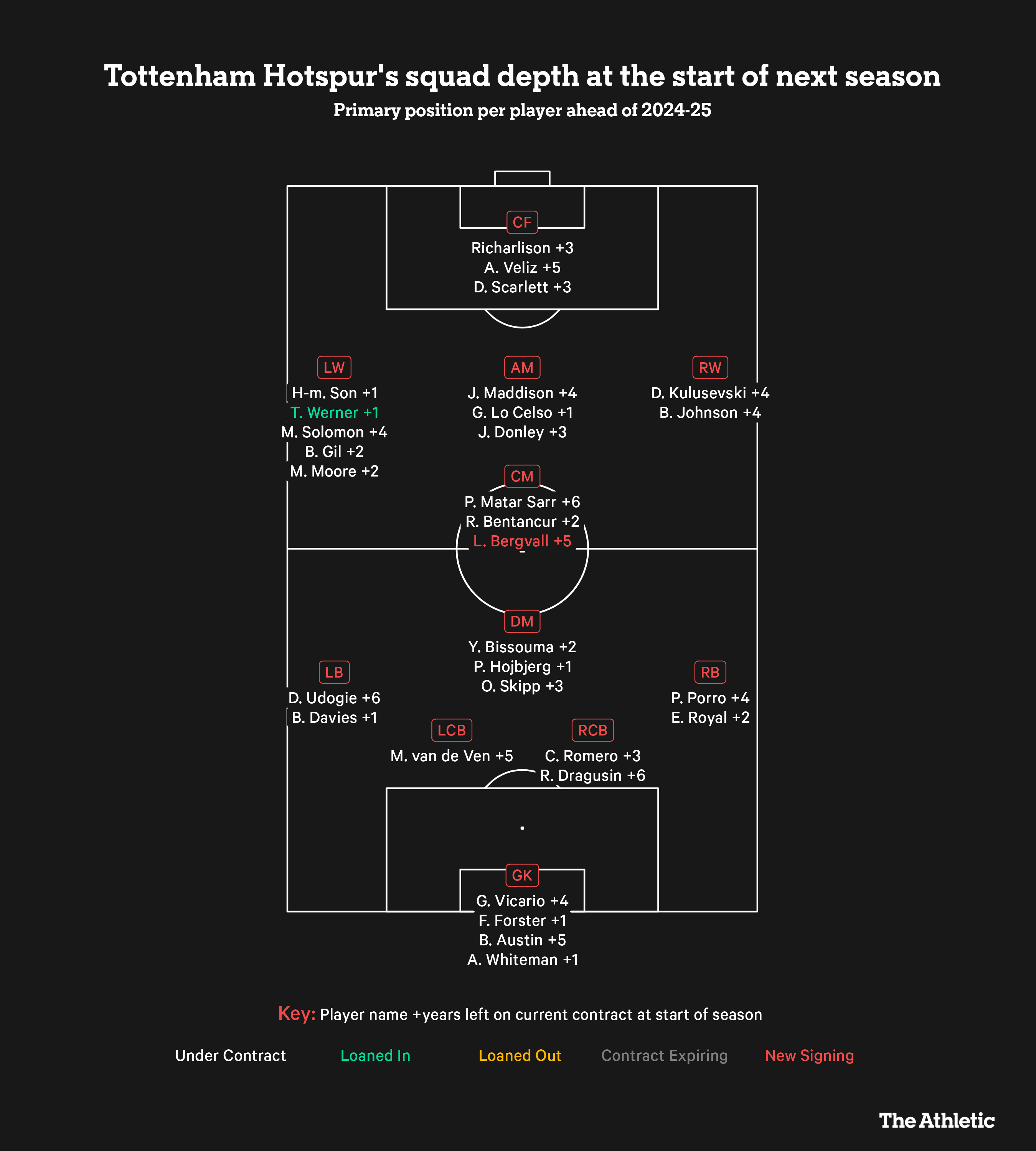 Latest on Tottenham Standings: A Quick Look at Spurs Position.