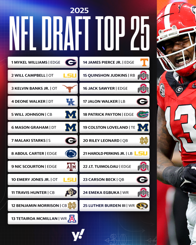 Your Guide to the NFL 2025 Mock Draft: Names You Need to Know Now!