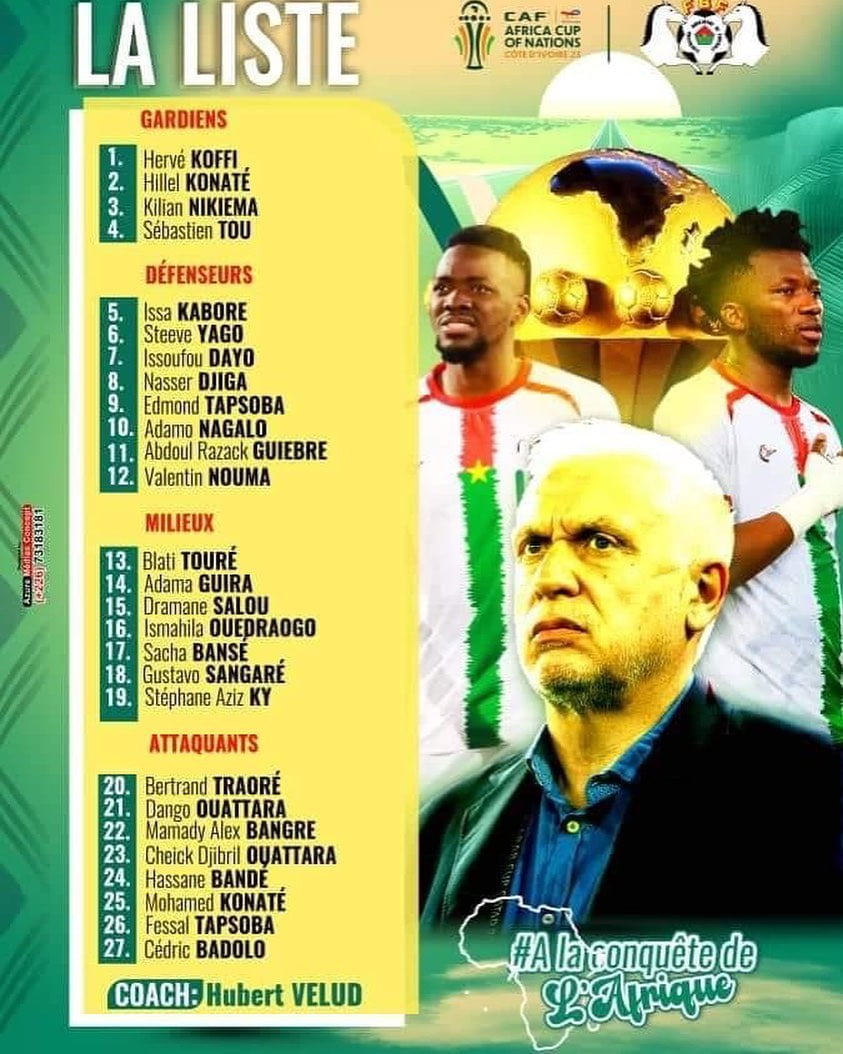 Latest on the Burkina Faso Squad: Any Surprises in the Lineup?