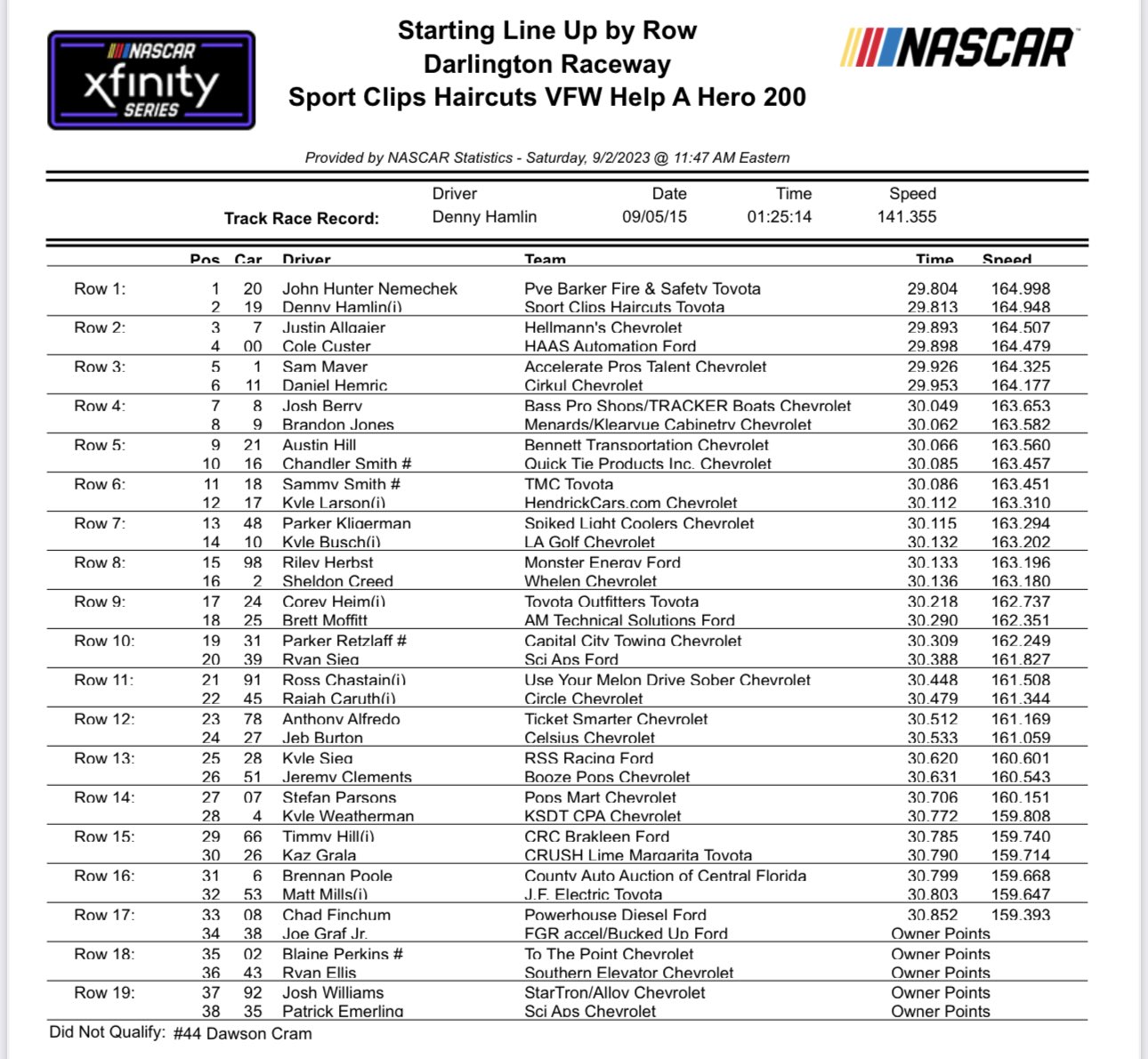 Darlington Starting Lineup: Dont Miss Todays Race Lineup.