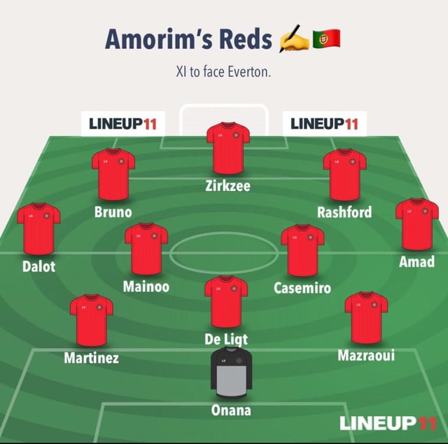 Man Utd Lineup vs [Opponent]: Check the Starting Eleven, Injuries, and Tactics.