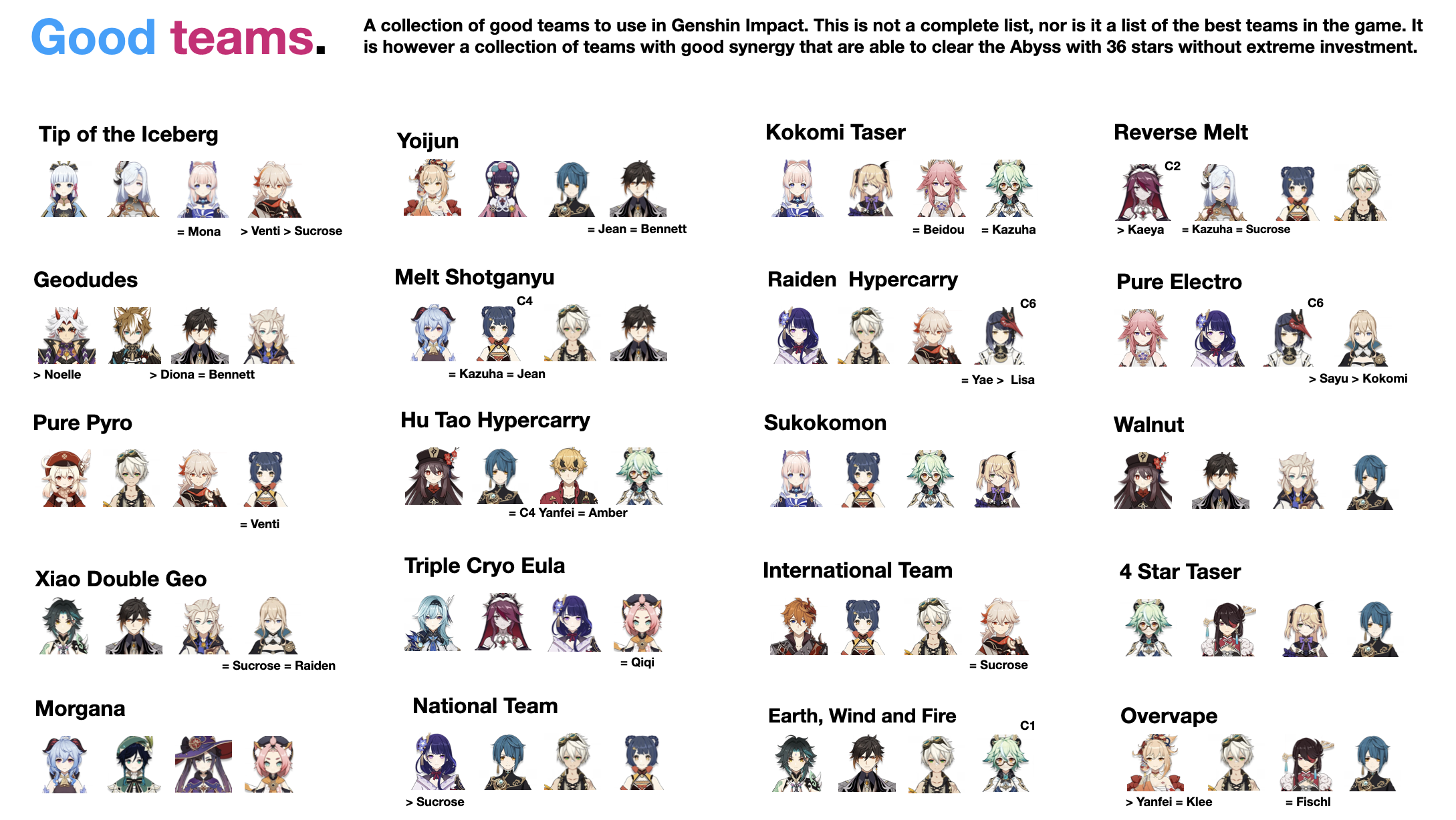 Best Team for Every Weekly: Check Out the Top Picks!