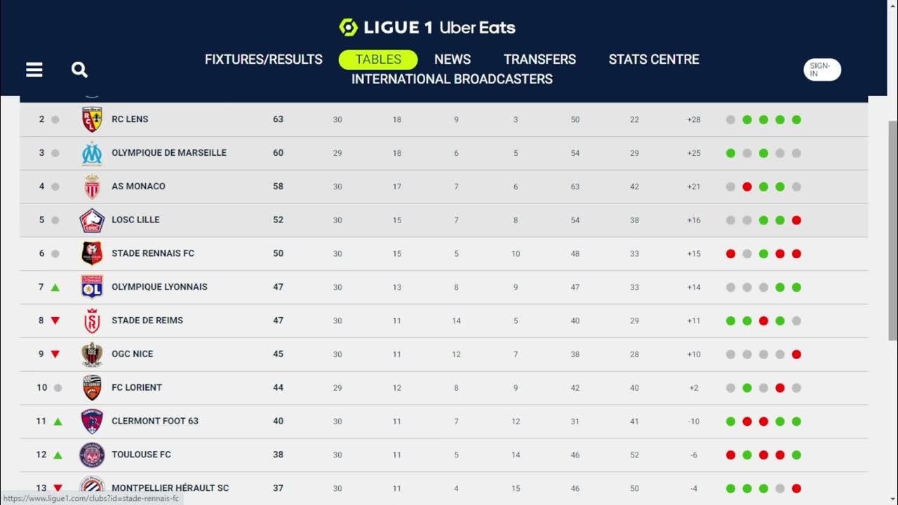 Liga Francia Standings Live Update: Check the Latest Tabla de Posiciones Liga Francia - Updated Daily!