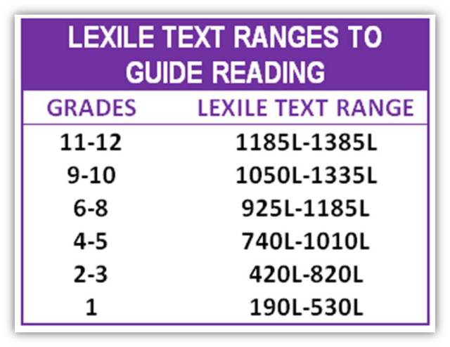 What Is a Good Iowa Score for Your Childs Grade Level