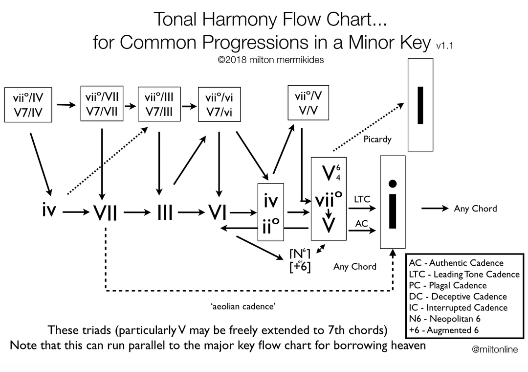 Kords Explained: A Quick and Easy Overview (No Complicated Jargon)