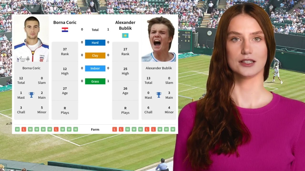 Coric vs Bublik Predictions: Get the Inside Scoop! See what the pros are saying about this match