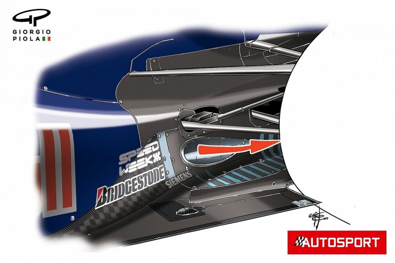 When Will the F1 V8 Blown Diffuser Return? Everything You Need to Know About Its Possible Comeback