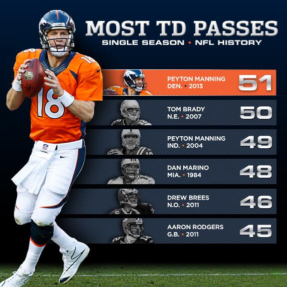 Denver Broncos Standings Whats Their Record Look Like