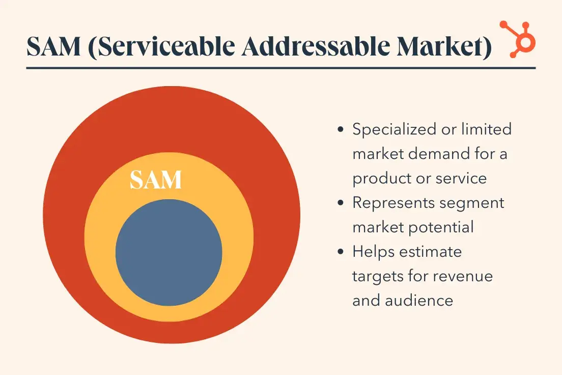 What is sam_son all about? (Simple guide to get you started easily right now)